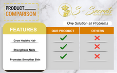 Hair Skin Nails Plus – Extra Strength Biotin