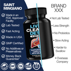 Liver Cleanse Detox – 21-Day Milk Thistle Supplement