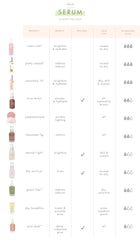 Chocolate Fig - Fresh skincare