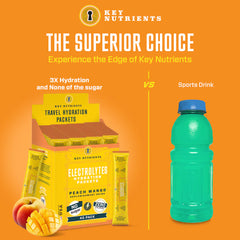 Electrolyte Recovery Plus Powder (Sugar-Free)